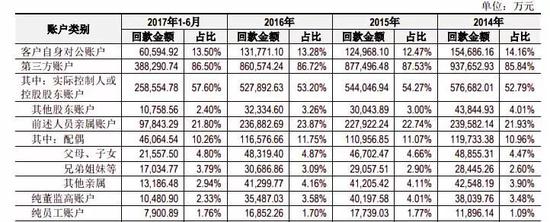资料来源:淘股吧
