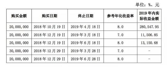 从公告的内容来看，目前四家公司已经作出进一步行动。