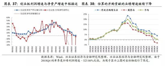 分行业来看:中游工业品和地产后周期的部分行业收入增速连续提升