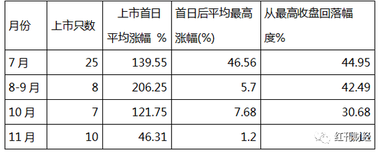 利来w66开户平台-长沙“四桥两隧”限行首日早高峰堵不堵?官方数据这么说