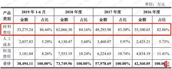 www.k8.com集团网址|奥园健康逆市升近7% 较招股价高3成