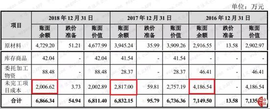 玉和娱乐招商 高升控股预亏15亿 申万菱信中信建投和聚产品重仓
