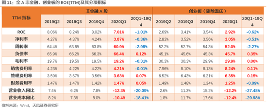 今年上证综指点位或多数分布在2600-3000之间