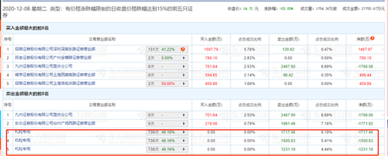 图片来源:东方财富网站