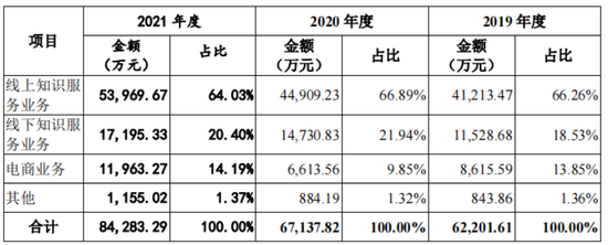 来源：思维造物招股书