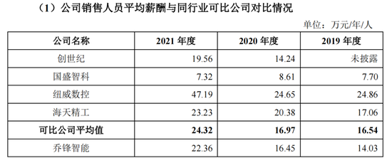 近三成员工离职，乔锋智能调低坏账计提增利2000万