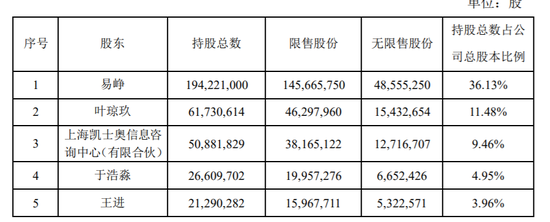 同花顺又来了！董事长、高管集体宣布：将减持套现近百亿