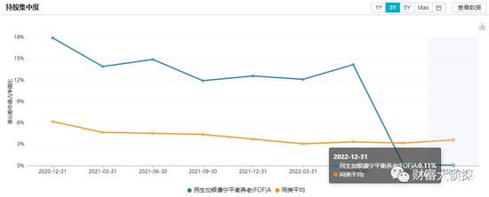 深剖三只业绩垫底的养老FOF基金：民生加银、国投瑞银、景顺长城