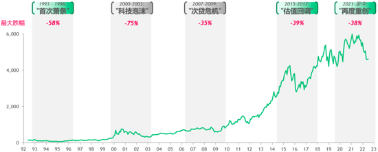 他山之石，可以攻玉：美国Biotech公司穿越五次衰退的成败经验