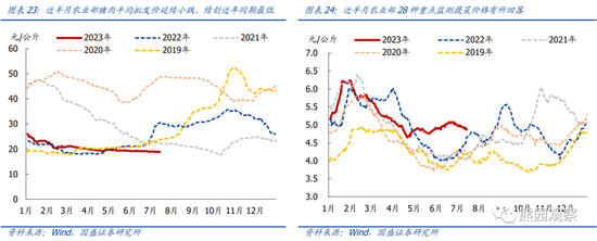 国盛宏观:地产仍下行,放松在路上