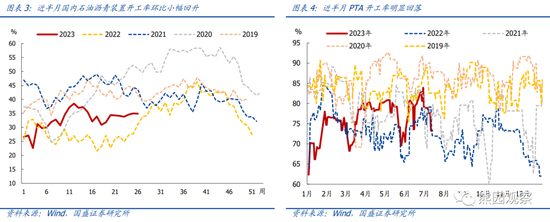国盛宏观:地产仍下行,放松在路上