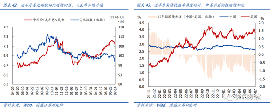 国盛宏观:地产仍下行,放松在路上