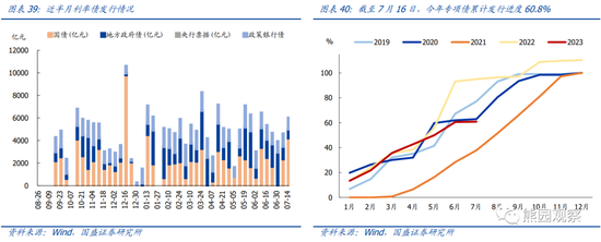 国盛宏观:地产仍下行,放松在路上