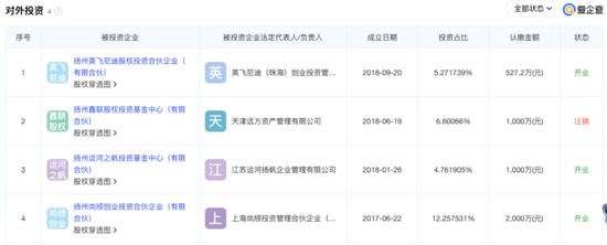“不差钱”的天富龙冲刺IPO，背后“苏商夫妇”已套现5.4亿