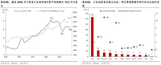 日本2024：日央行可能退出持续近10年的负利率政策，日元有望明显升值