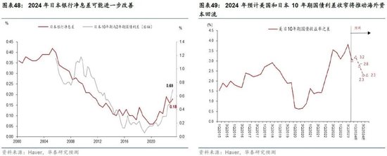 日本2024：日央行可能退出持续近10年的负利率政策，日元有望明显升值