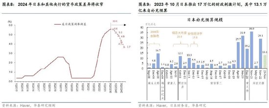 日本2024：日央行可能退出持续近10年的负利率政策，日元有望明显升值