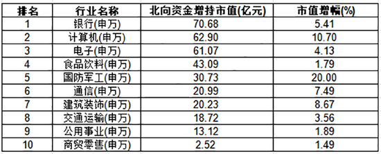 外资巨头，频频现身