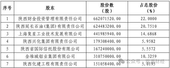 (注:此为永安财险目前持股比例在 5%以上的股东及其持股情况)