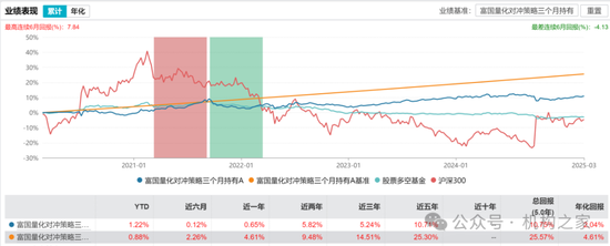 数据来源:wind、机构之家整理