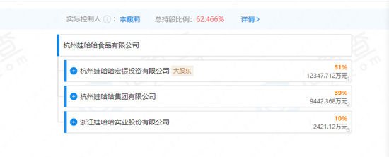 谁的娃哈哈?宗馥莉的操盘术 第2张 谁的娃哈哈?宗馥莉的操盘术 第2张
