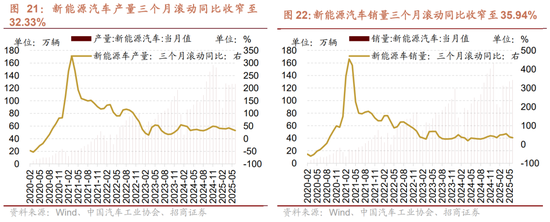 招商策略:中报业绩预告下选股思路和反内卷对A股的影响 第22张 招商策略:中报业绩预告下选股思路和反内卷对A股的影响 第22张