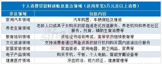 注：新浪金融研究院根据《方案》整理