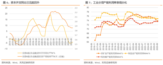 天风策略:2026A股盈利前瞻