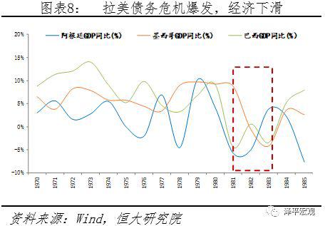 1.4 强美元周期引爆东南亚金融危机