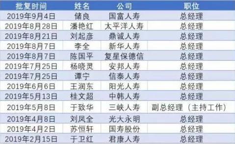 寿险公司总经理变动名单