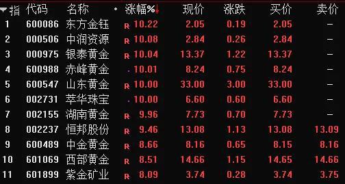 欧股飙升:美股期指暴涨5%触发熔断 华尔街“抄底王”动手