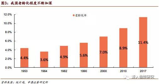 每千人口床位数规定(3)
