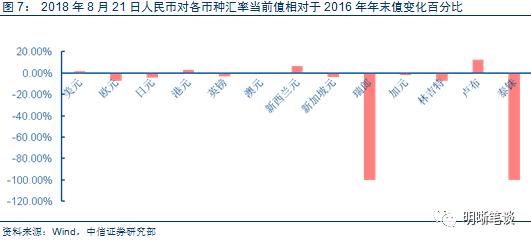 收入证明_2018收入差距