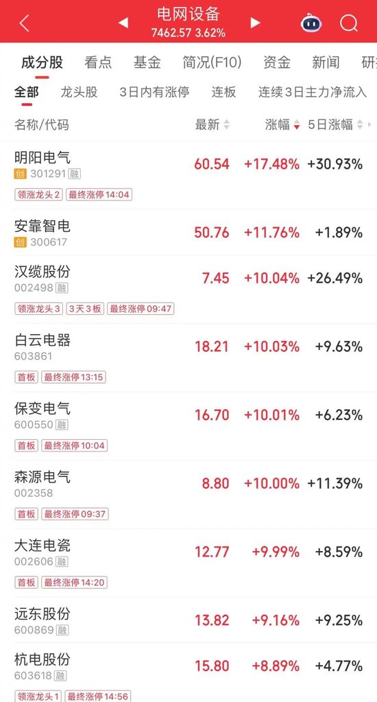 午后“秒”涨停!封单逾11万手