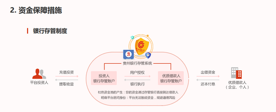 乾贷网官网