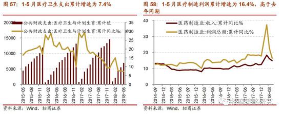 招商策略:下半年市场开启真正长牛 科技消费为