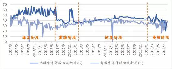 数据来源:上交所,如是金融研究院