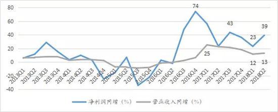 数据来源:wind,如是金融研究院
