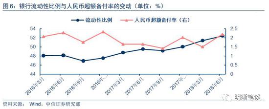 置换降准的影响路径