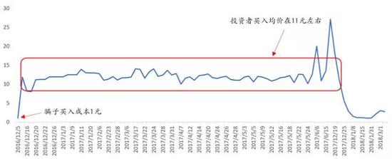 资料来源:wind,如是金融研究院