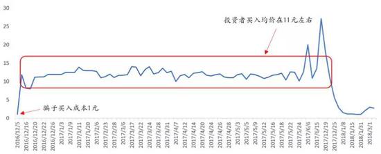 资料来源：wind，如是金融研究院