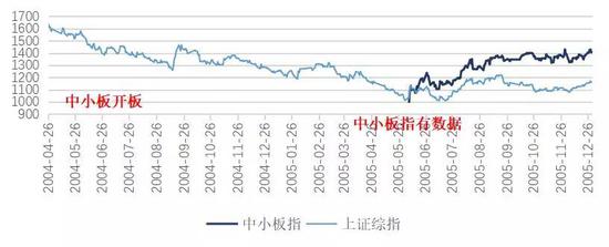 资料来源：wind，如是金融研究院