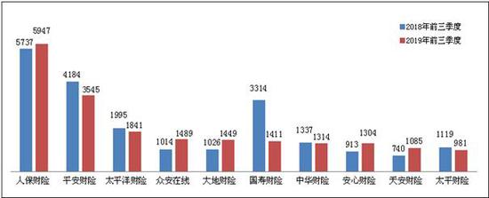 网络赌博真钱扎金花,波司登驳斥指控被指力度不足 股价未能收回失地