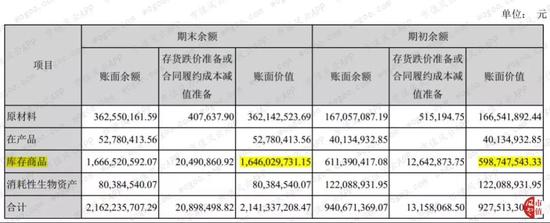 「石膏侠卡盟注册送钻」高收益债周报:公募房地产债收益率水平的历史比较