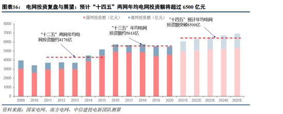 建投策略:稳增长政策是后续行情核心 新能源基建有望成为最大亮点