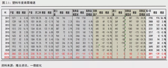 聚烯烃年报:投产增速高峰期何去何从