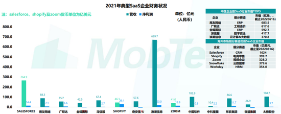 图源：Mob研究院