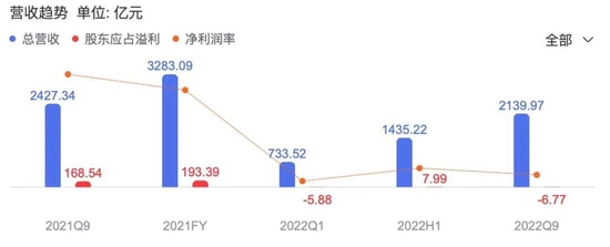 来源:第三方研究机构