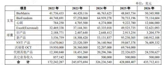 产能扩建一步慢步步慢，“蛇吞象”式并购一地鸡毛，蓝帆医疗上演社死级双标：你听我狡辩