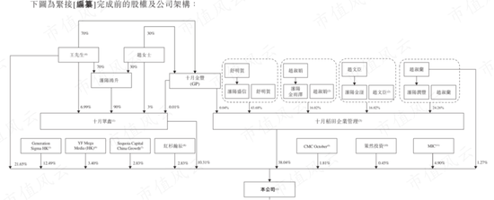 京东扶持C位出道，网红大米十月稻田：一头扎进重资产，10亿巨坑待填，却赶在IPO前借钱分红